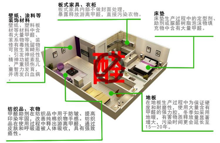 CBA***得分手發(fā)高燒吸氧0得分 教練：賓館房間新裝修，甲醛中毒導(dǎo)致的！