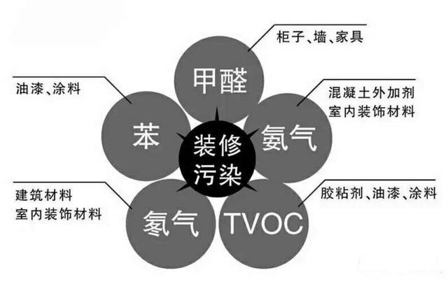 辦公室的空氣污染可能是比家里還要嚴(yán)重的