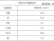 新年搬新家，第一件事該做什么？