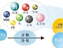 光觸媒除甲醛怎么樣？