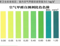 甲醛自測盒檢測真的不靠譜嗎？