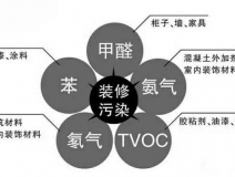 你以為高溫天氣過(guò)了就不需要除甲醛了？