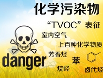 TVOC是什么？怎么去除TVOC？