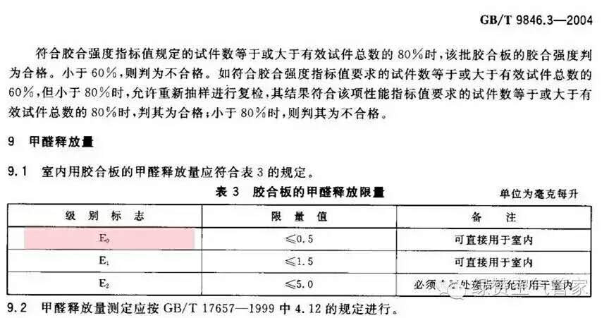 關于甲醛，你需要知道這些！