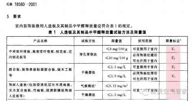 關于甲醛，你需要知道這些！